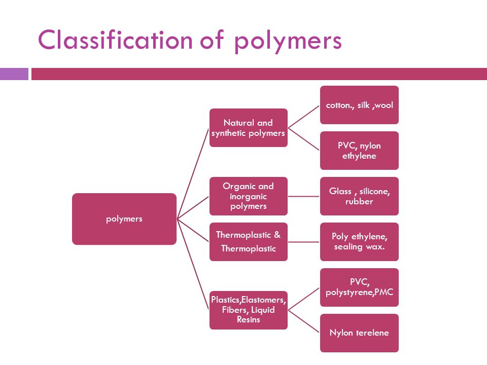 What is polymer?